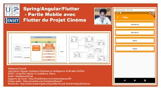 Part 1 - Mobile Application with FLUTTER from the CINEMA Project - Spring Backend Reminder