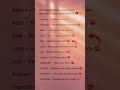 Your Birth Month Reveals Who Might Hurt You the Most 💔✨”