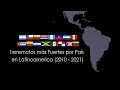 Terremotos más Fuertes por País en Latinoamérica (2010- 2021)