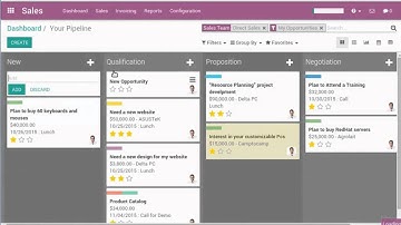Oddo CRM Comercial Ventas Gestion de Clientes. Openinnova