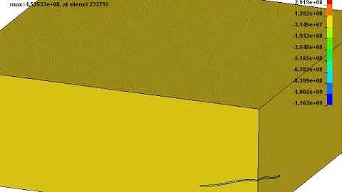 ALE blast response of plate 1/4 model LS DYNA