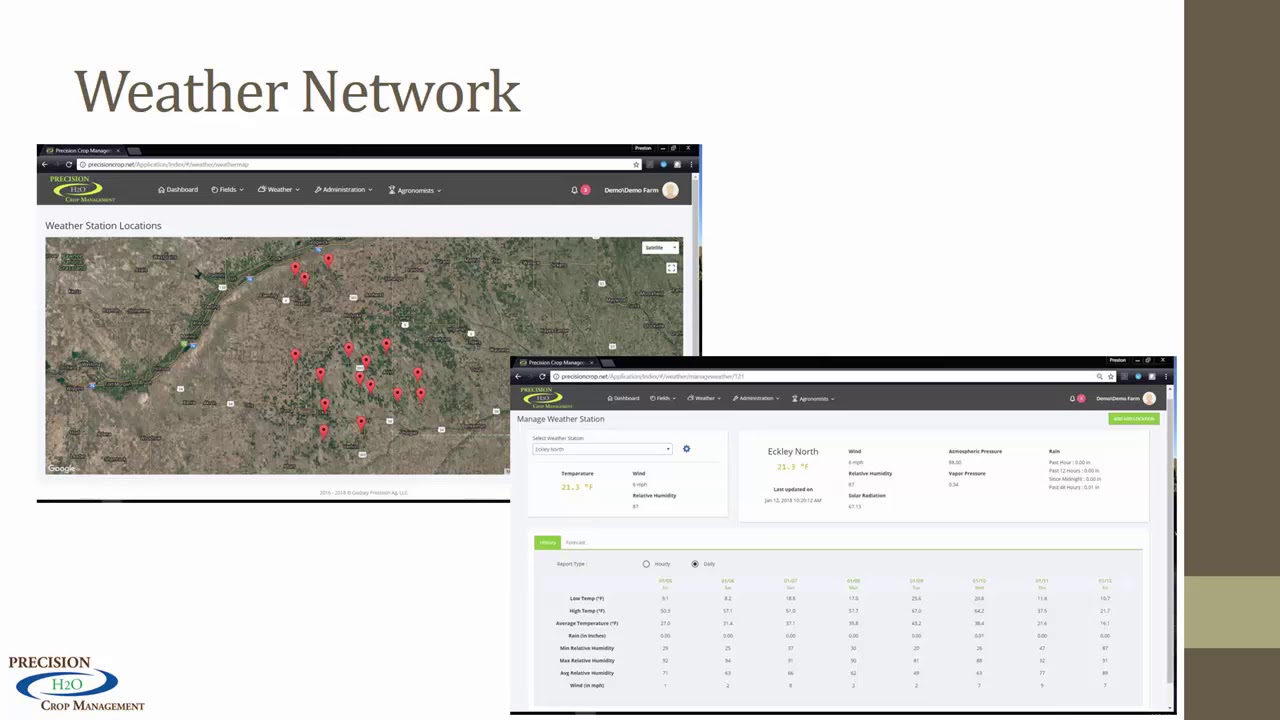 Precision Crop Management - Introduction