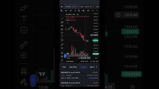 # Live market option selling #bearish call spread strategy # stock options # nifty 50#stocktrading #