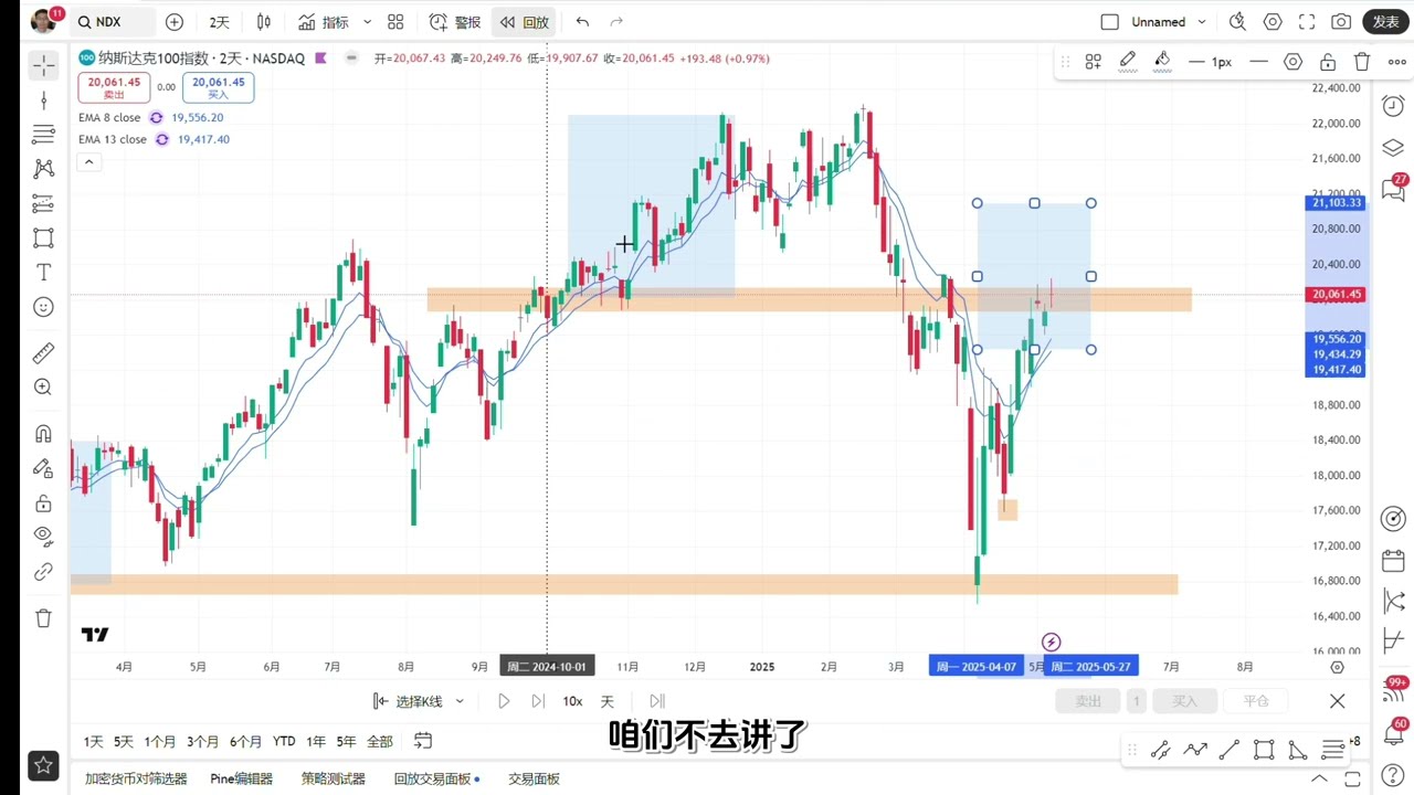 美元走势决定美股后市。极致的简单，乃盈利之道。
