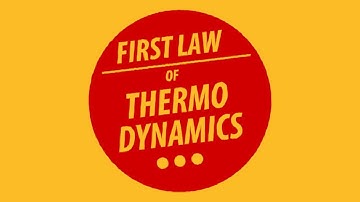 First law of Thermodynamics (Animation)