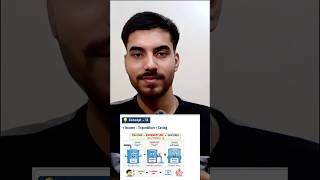 Math Ab Hogi Easy | Mnemonics Se Concept