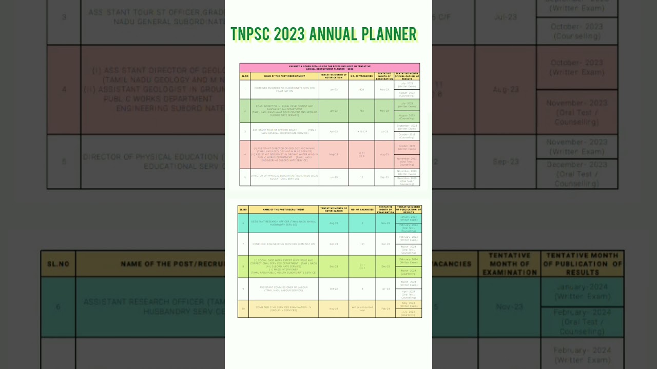 Tnpsc 2023 Annual Planner Released