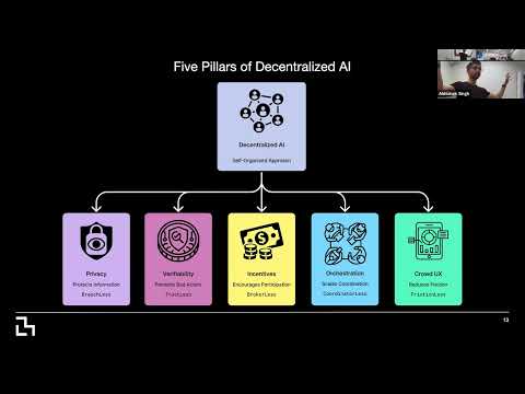 Decentralized AI Roundtable - 2 | August 19