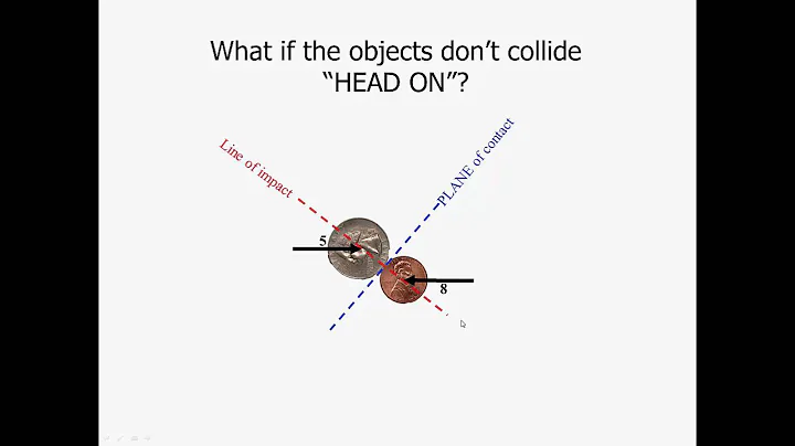 10.3 Coefficient of Restitution, Line of Impact, Plane of Contact