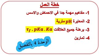 الوحدة الرابعة في الفيزياء كاملة بالتفصيل فيزياء سنة ثالثة ثانوي ملخص الاحماض والاسس