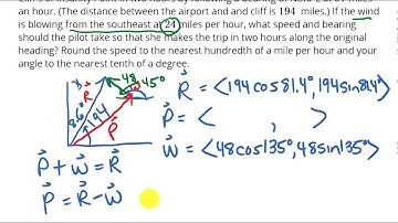 Vector application plane and wind