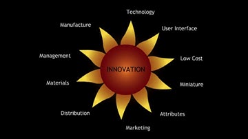 Innovation by Design by Prof B K Chakravarthy
