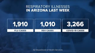 Latest headlines Respiratory illnesses in AZ last week and sentence in 2022 Tanger Outlets shooting