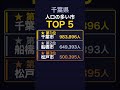 千葉県
