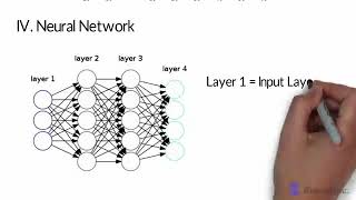 All Machine Learning Models Explained in 5 Minutes | Types of ML Models Basics