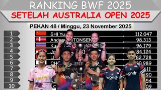 BWF Rankings After the 2025 Australian Open │ Men's and Women's Doubles Champions Rise Rapidly