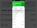 الله يوفقكم يارب #careem #uber #careemdriver #ubereats #danslabulledecali #casablanca #lyft