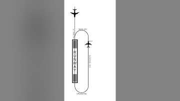 RTR(A) Part 1 Question Paper Solving | Training Flight- Chennai | Your RTR Buddy