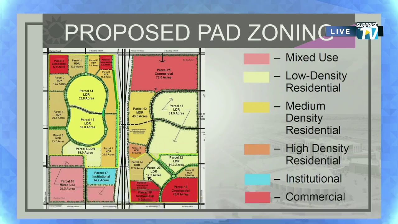 Planning and Zoning Commission - 01/10/2019