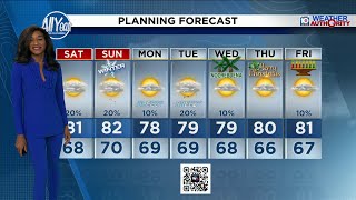 Local 10 Weather Video Forecast: 12/19/25 Evening Edition