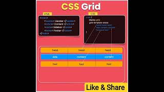 🎟 Grid #html #css #javascript #js #java #webdevelopment #tips #tricks #animation #pattern #coding