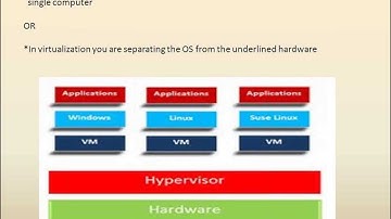 Vmware online Training