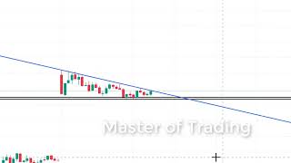 Nifty Trading Setup 1 for 27 June 2022 #nifty #trading
