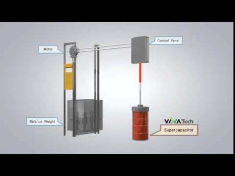 The principles of regenerative energy in elevators