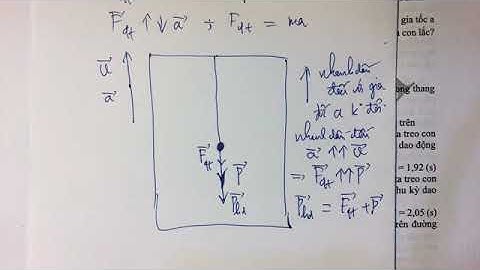 Live stream 16 | Bài Toán Con Lắc Đơn chịu tác dụng của Lực Quán Tính | Vật lý 12 |Trường Học Online