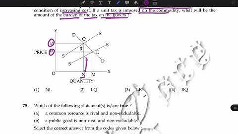 Previous Year Question Paper July 2018 | UGC NET ECONOMICS