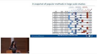 MQSS 2019 | L15: Computational PTM proteomics | Kirti Sharma