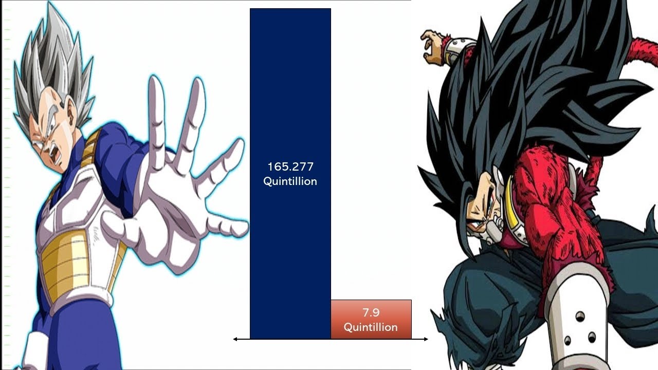 Vegeta VS Cumber Power Levels Official And Unofficial Forms 🔥🔥🔥