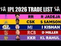 IPL 2026 Trade & Retention Update: Full List of Player Transfers 🔄