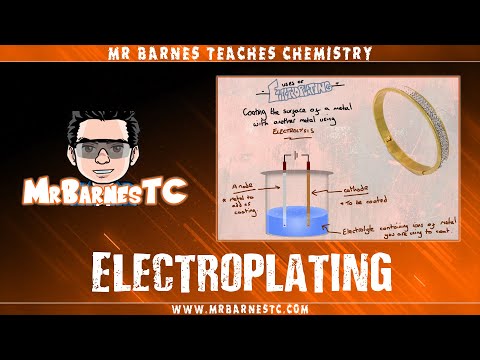 What Is Meant By Electroplating