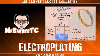 GCSE Separate Chemistry: What is Electroplating