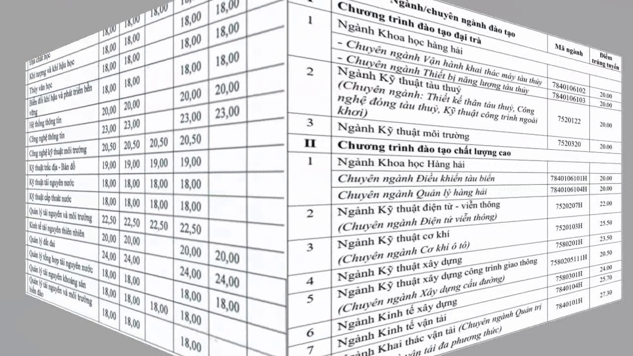 Điểm chuẩn đại học 2018 | HOT: công bố điểm  chuẩn trúng tuyển vào các trường đại học năm 2018