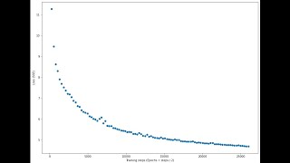 ML Project on Weather Prediction