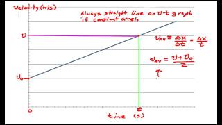 Kinematics Equations 2