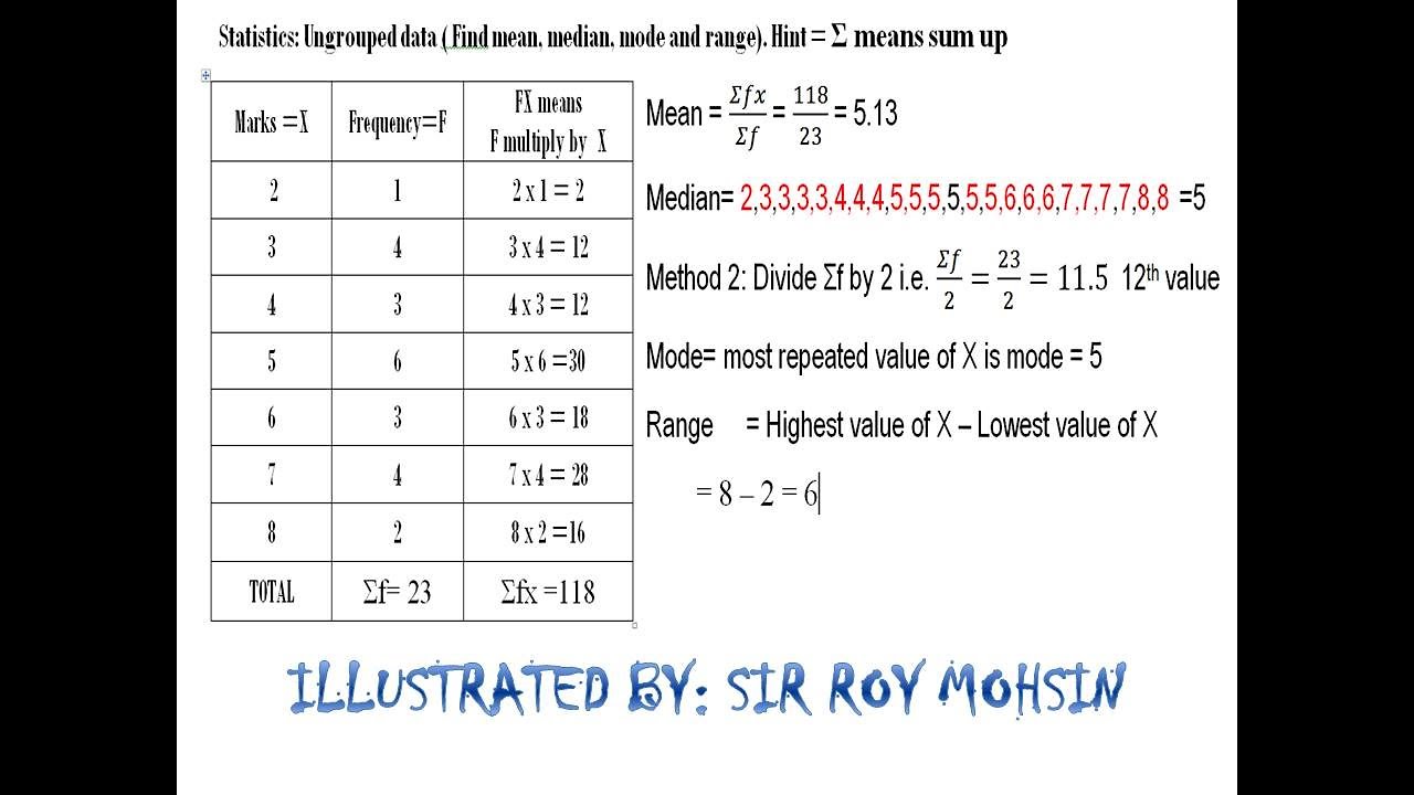 How to calculate Mean, Median, Mode and Range of ungrouped Data YouTube