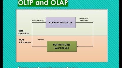 Fundamental knowledge on OLTP and OLAP? What is OLTP and OLAP? Difference on OLTP ans OLAP