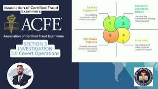 CFE Part 2 -- 3.5: Covert Examinations | Fraud Investigations and Legal Issues