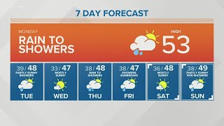 KING 5 Weather