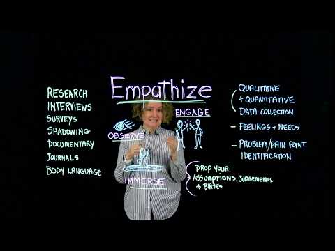 1  Design Thinking  Empathize   YouTube