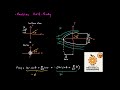 Rankine Half-Body Explained | Advanced Fluid Dynamics Series, Part 13| FIT MecEng