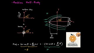 Rankine Half-Body Explained | Advanced Fluid Dynamics Series, Part 13| FIT MecEng