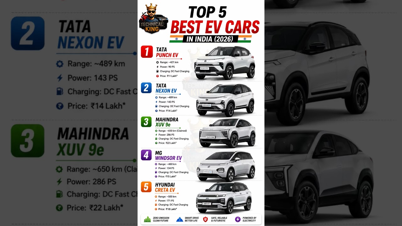 Top 5 Electric Cars In India 2026 | Best Range & Features | Best EV Cars With Long Range #evcar #car