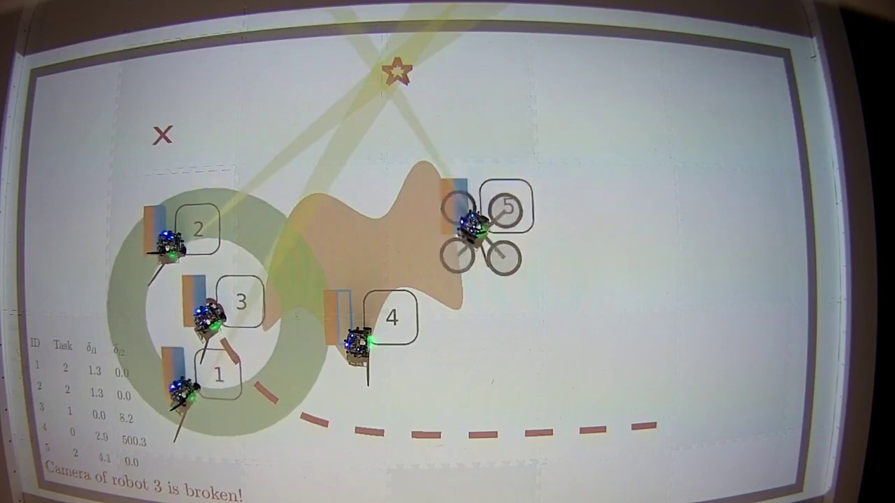 Resilient task allocation for heterogeneous multi robot systems