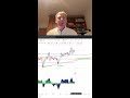 In depth technicals | ColezTrades Live