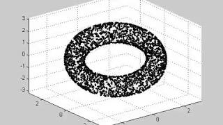 Deformations and rotations of a torus