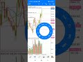 GOLD TRADE ON ECN ACCOUNT Ecnaccounttrade Forexclassesindia Mumbaiforex Forex2022 Forexstrategy